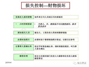 物業(yè)安全管理與服務意識提升培訓